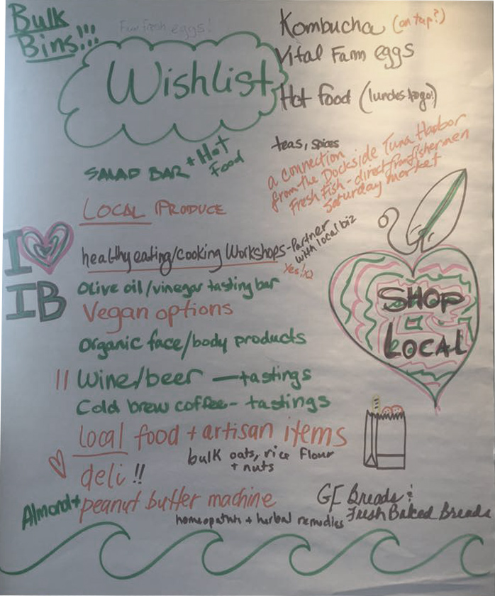 WishList-3-10-18